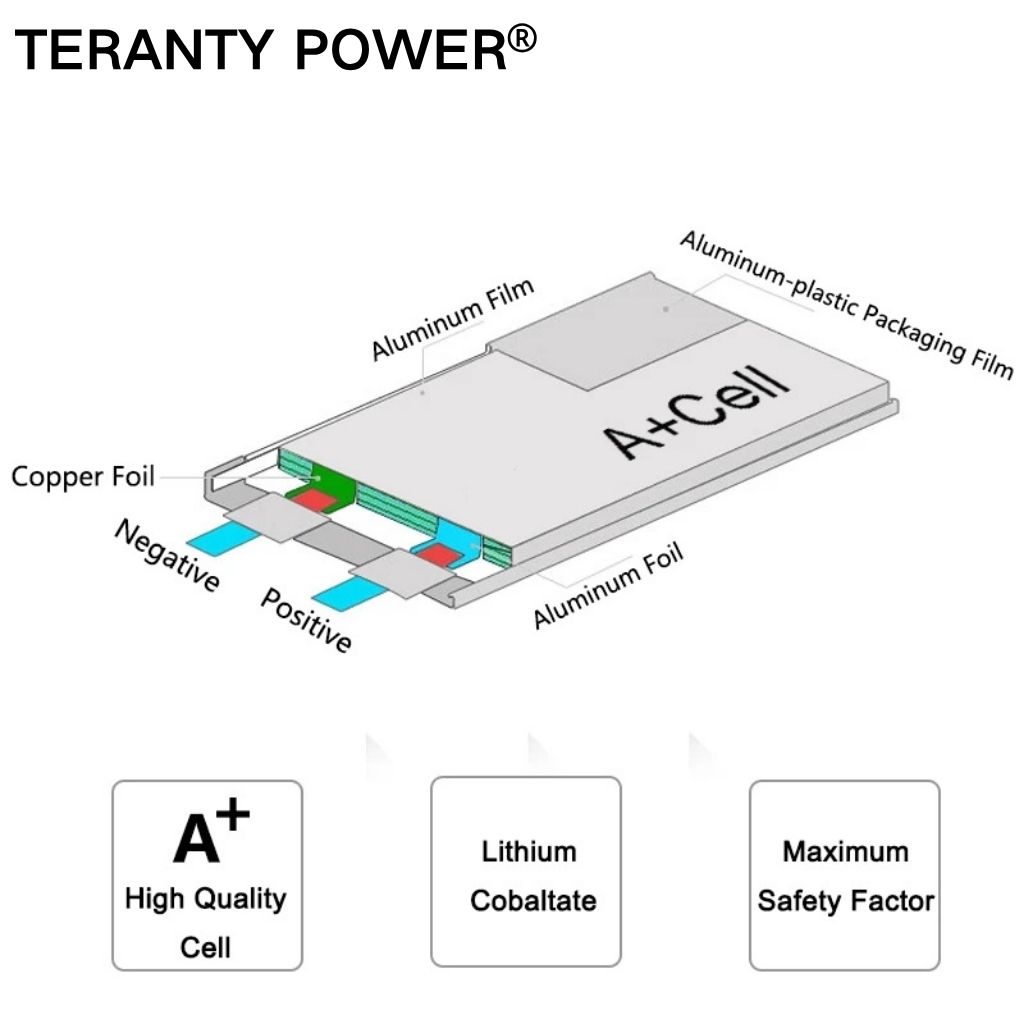 Teranty hyper go 7303/7304 4sl - Lipo Battery Charger avaliação e preço