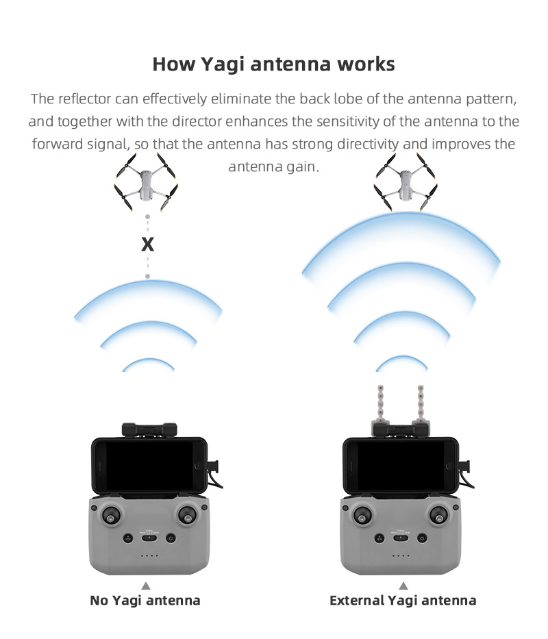 Antena yagi amplificador de si - Drone Dji Rc N2 avaliação e preço